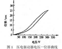 压电驱动器-芯城品牌采购网